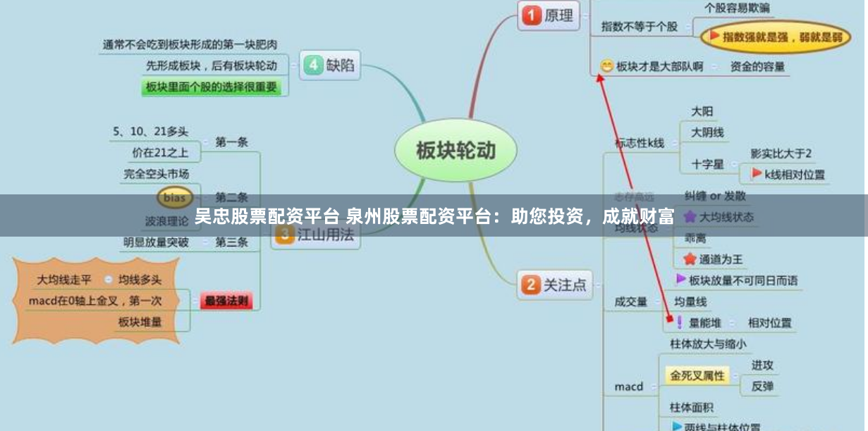 吴忠股票配资平台 泉州股票配资平台：助您投资，成就财富