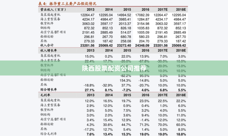 陕西股票配资公司推荐