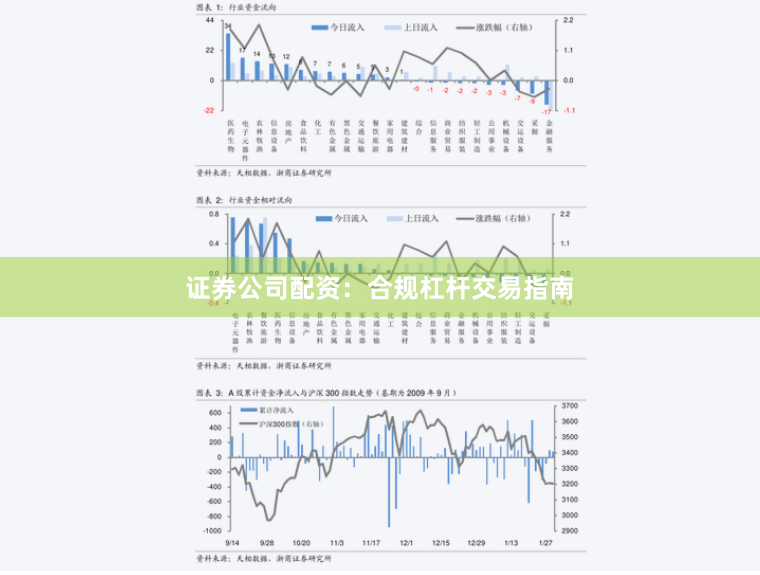 证券公司配资:合规杠杆交易指南