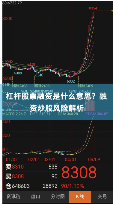 杠杆股票融资是什么意思?融资炒股风险解析