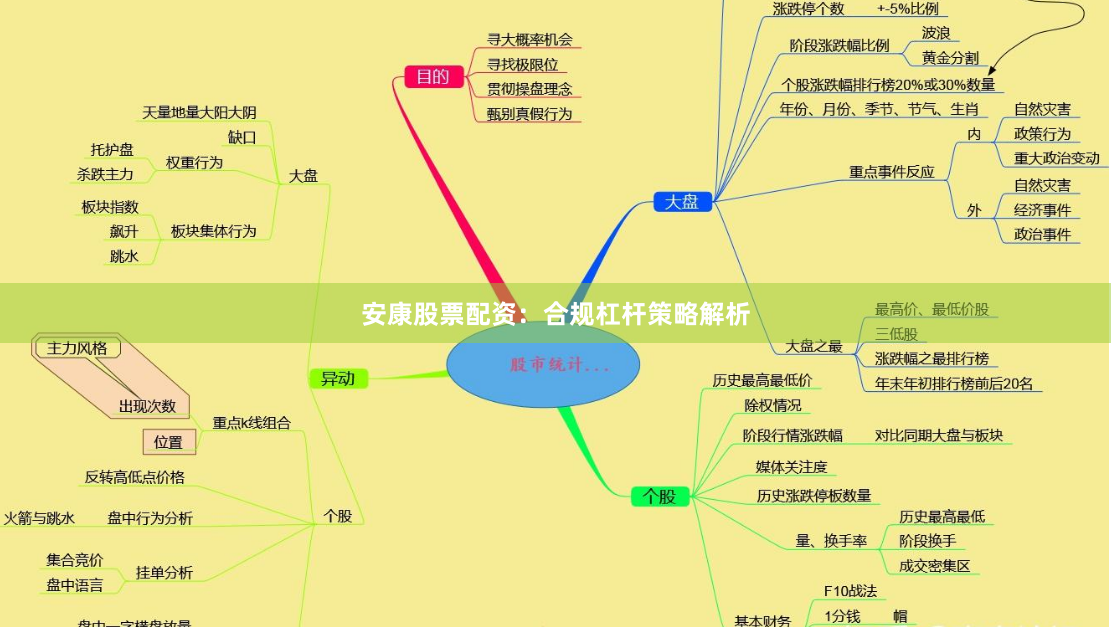 安康股票配资：合规杠杆策略解析