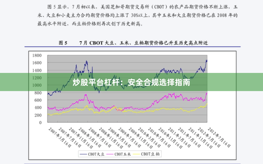 炒股平台杠杆：安全合规选择指南