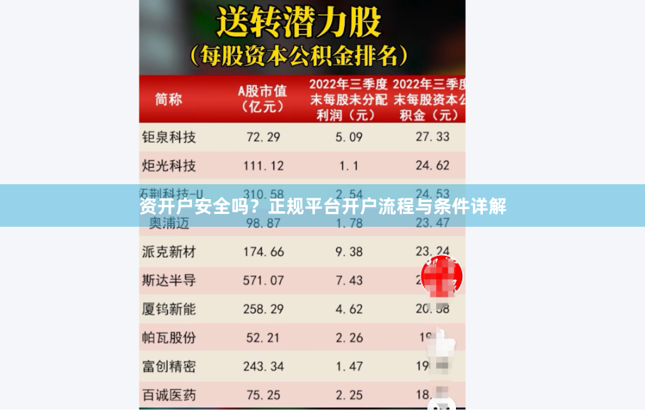 资开户安全吗？正规平台开户流程与条件详解