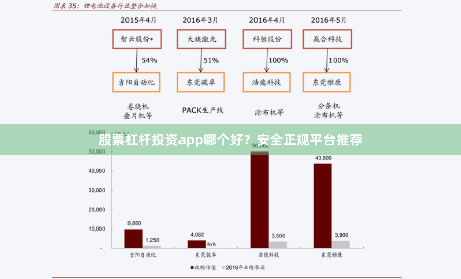 股票杠杆投资app哪个好？安全正规平台推荐