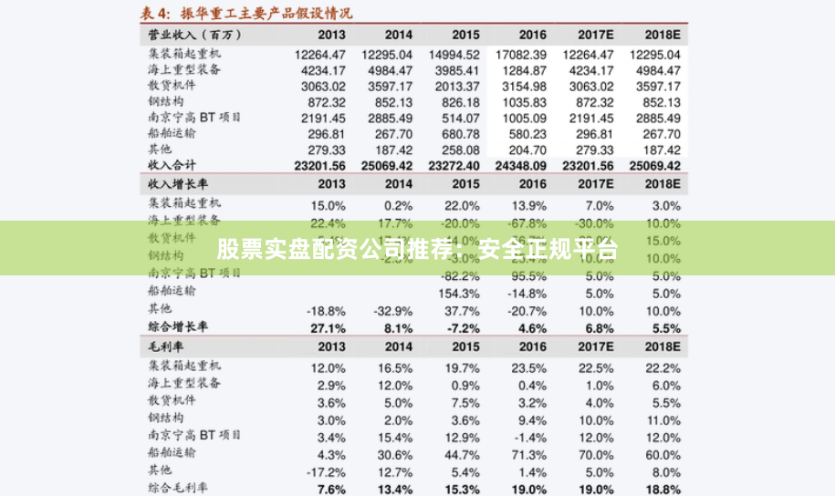 股票实盘配资公司推荐：安全正规平台